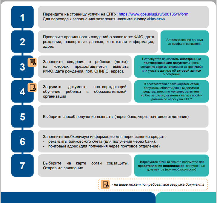 Памятка - как заполнить заявление на выплату